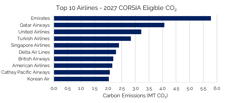 A graph of a number of airlinesAI-generated content may be incorrect.